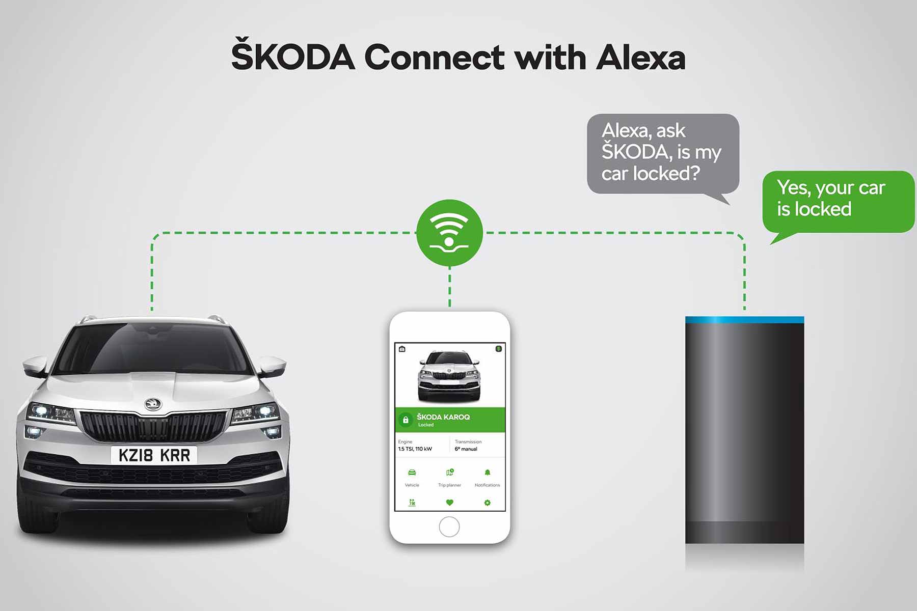 Skoda Amazon Alexa