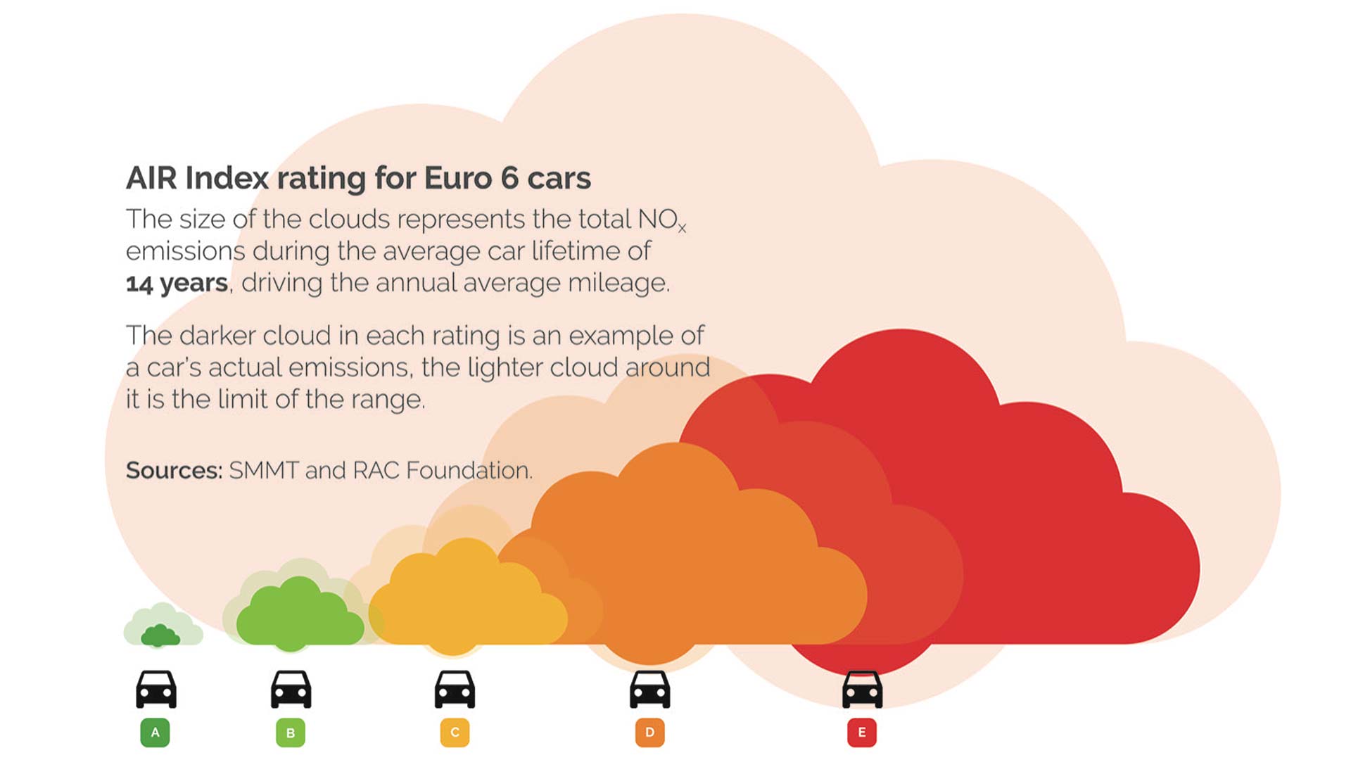 AIR Index infographic