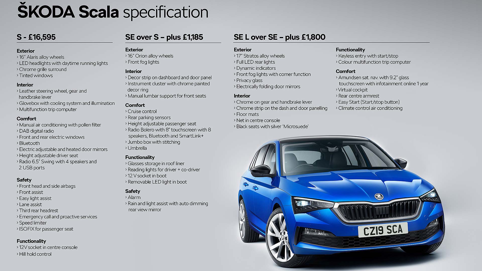 2019 Skoda Scala prices and specs