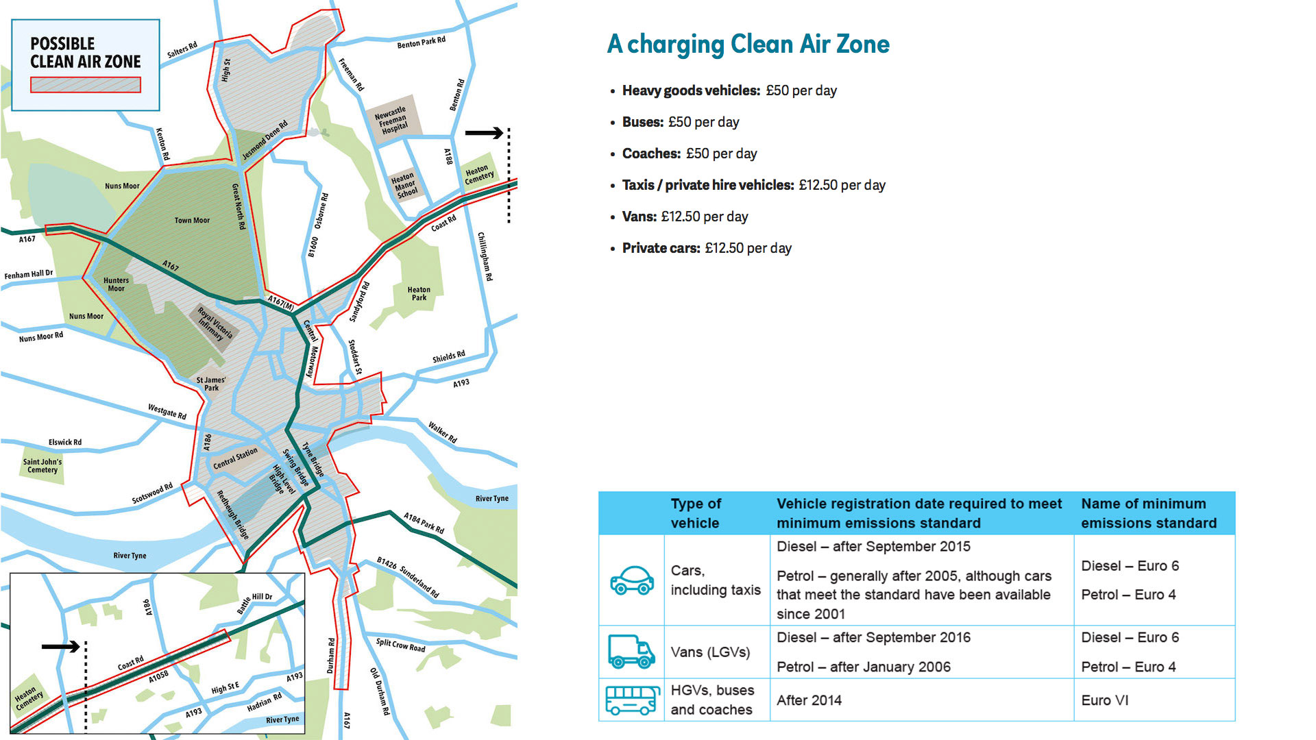 Newcastle Clean Air Zone Consultation 2019