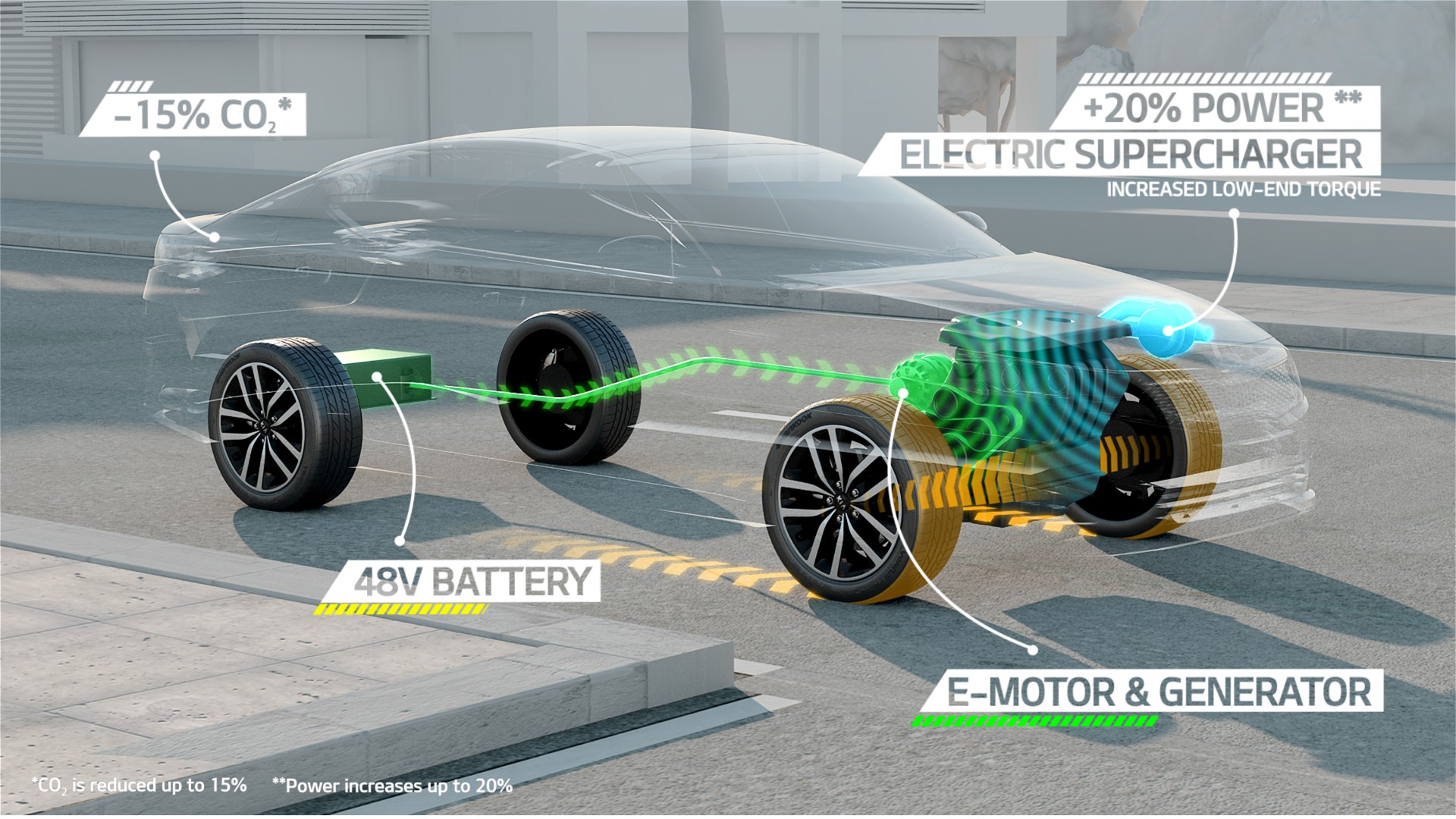 hybrids better for short term CO2 reductions than EVs