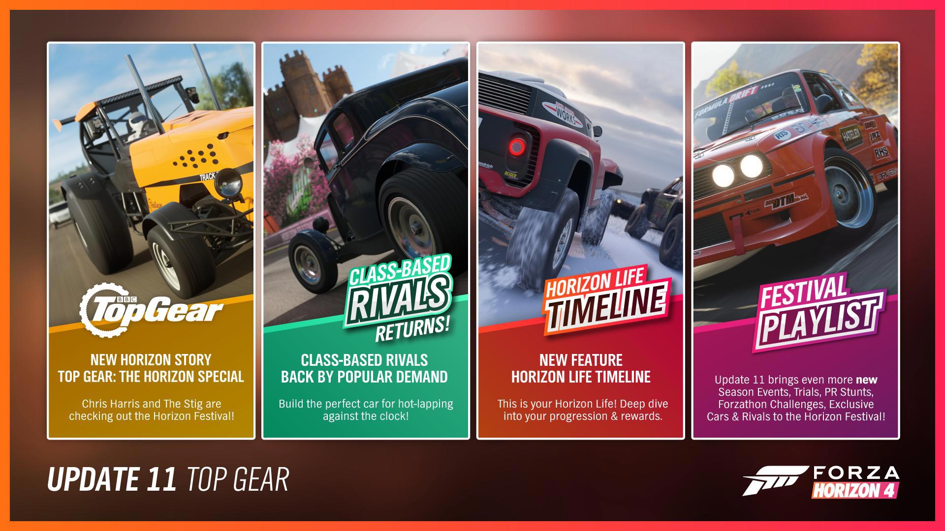 Forza Horizon 4 Series 11 Update July 2019