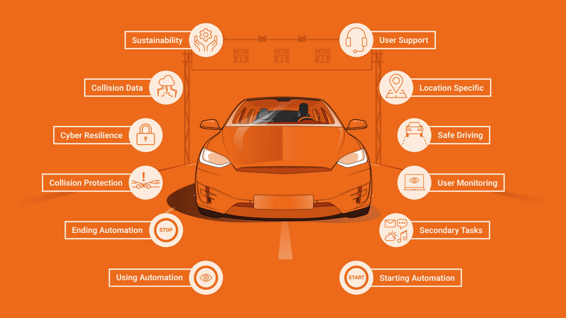 12 steps to automated driving