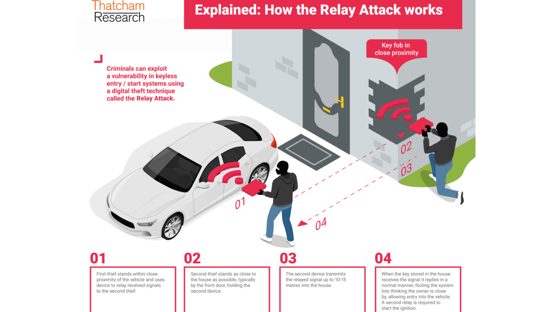 Keyless car theft 'sleeping keys'