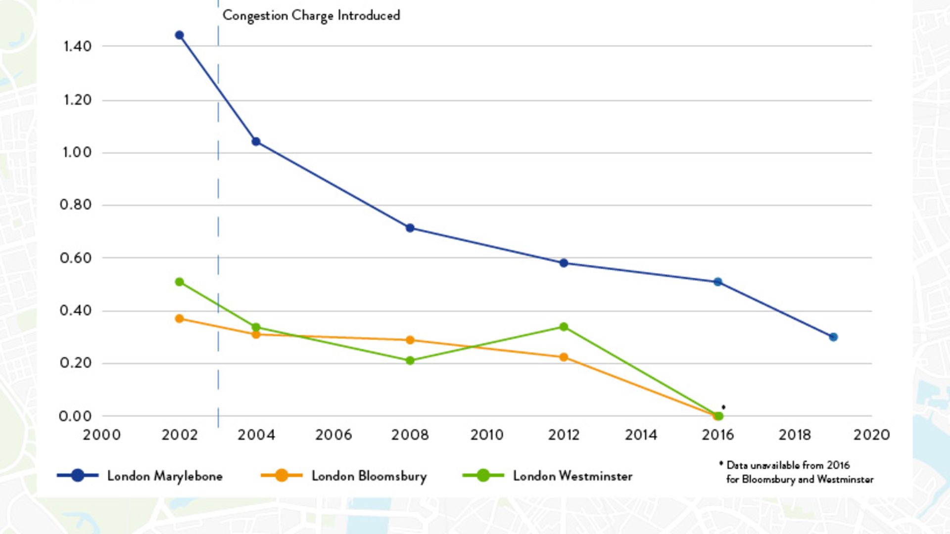 Emissions reduction congestion charge zone