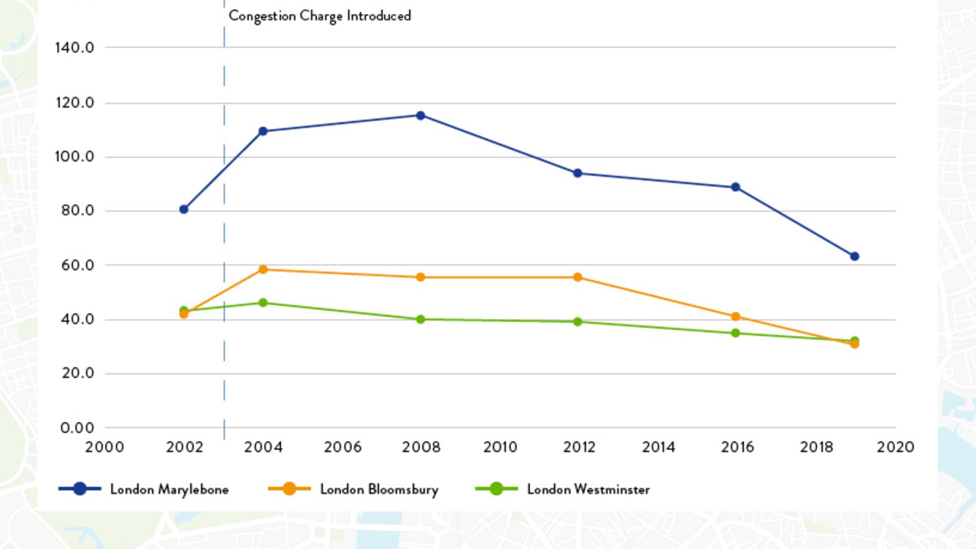 Emissions reduction congestion charge zone