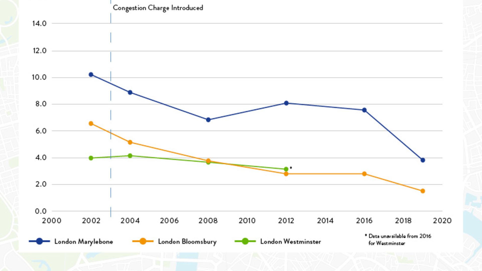 Emissions reduction congestion charge zone