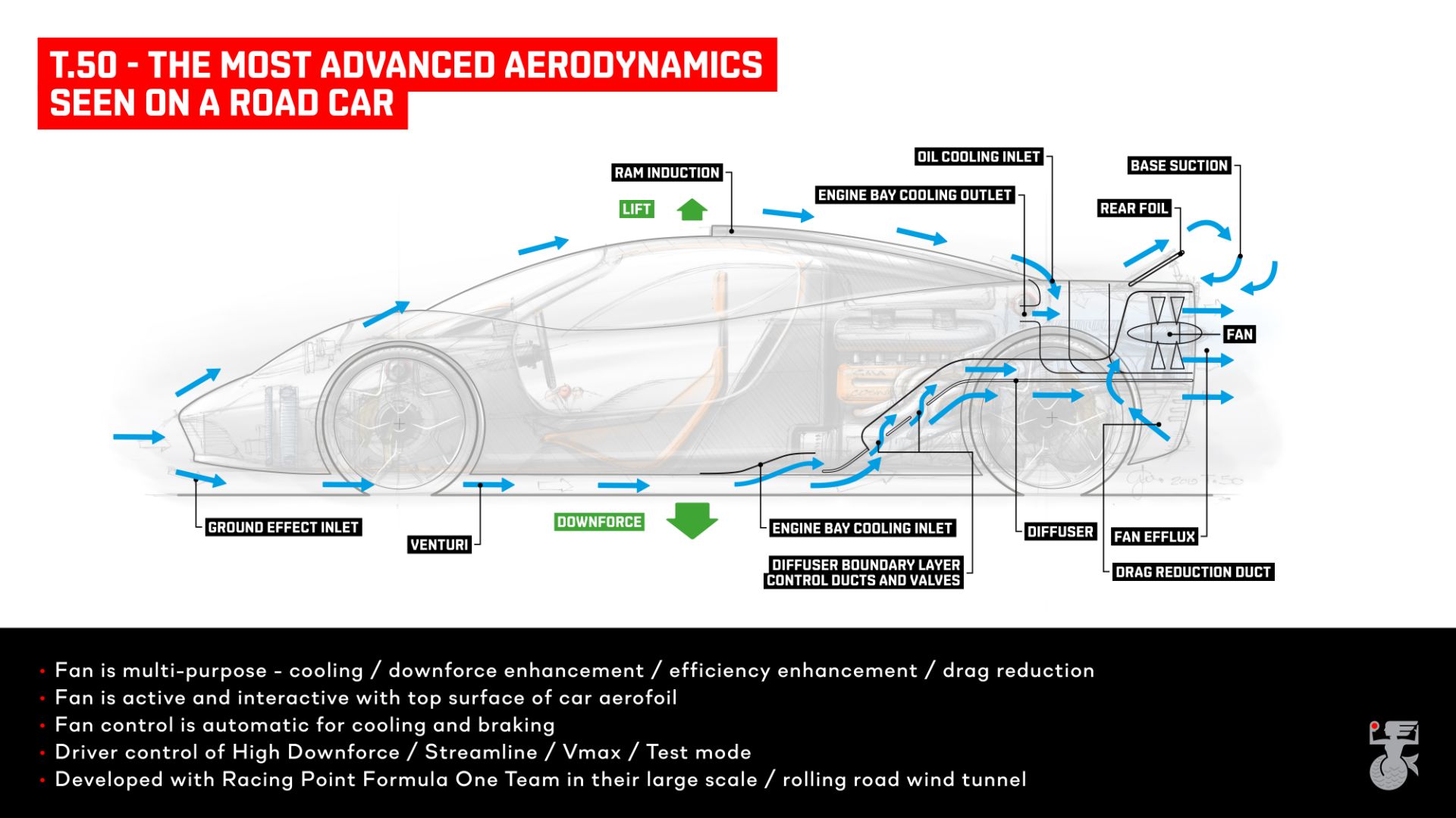 Gordon Murray T.50 supercar McLaren F1 successor