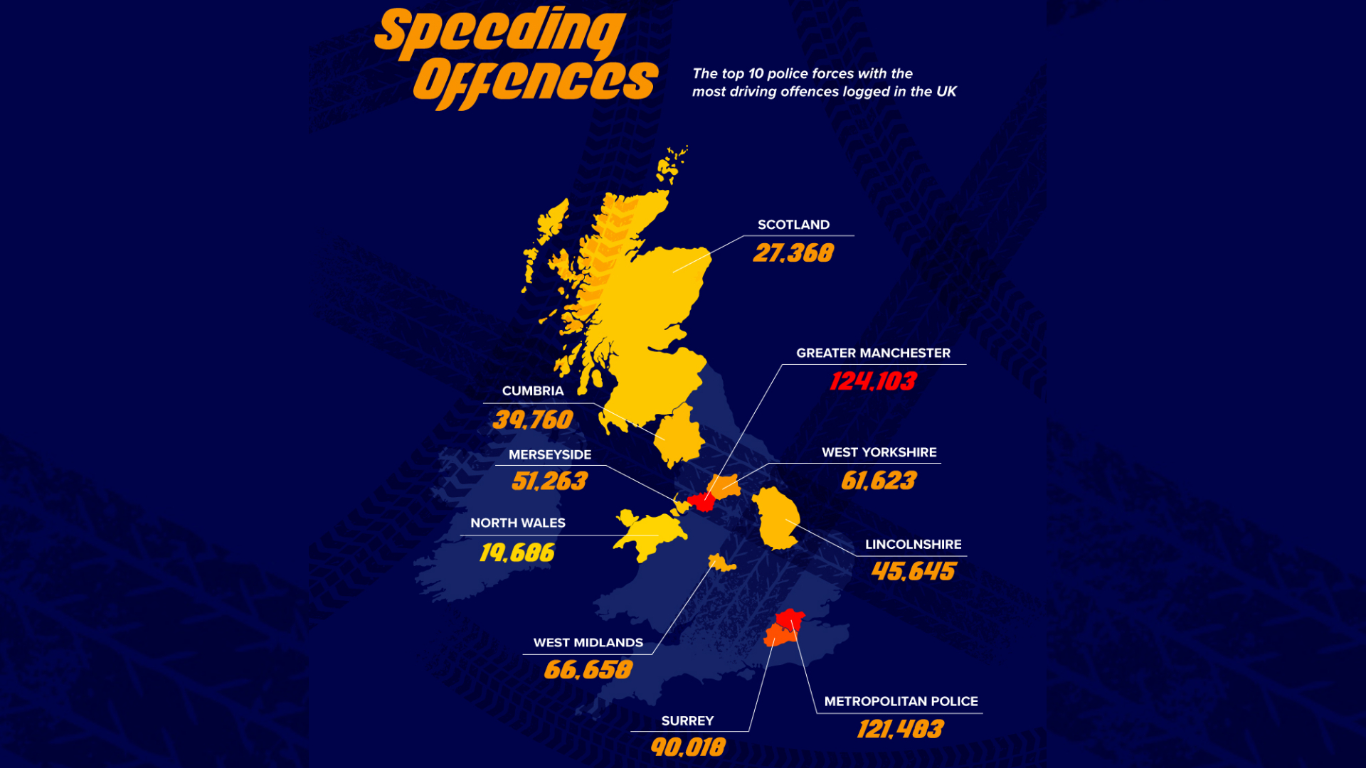 Hotspots for speeding in the UK