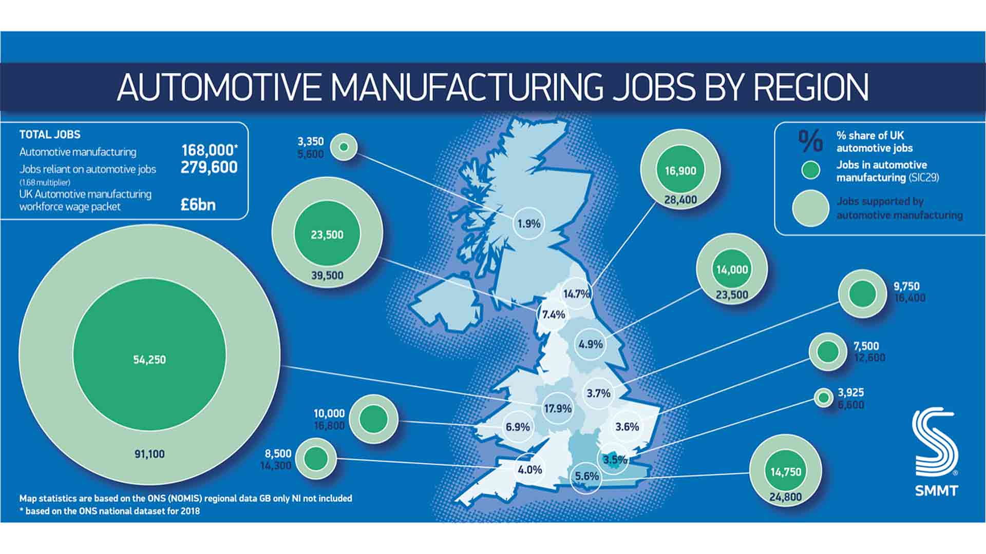 UK Automotive Manufacturing Jobs by region