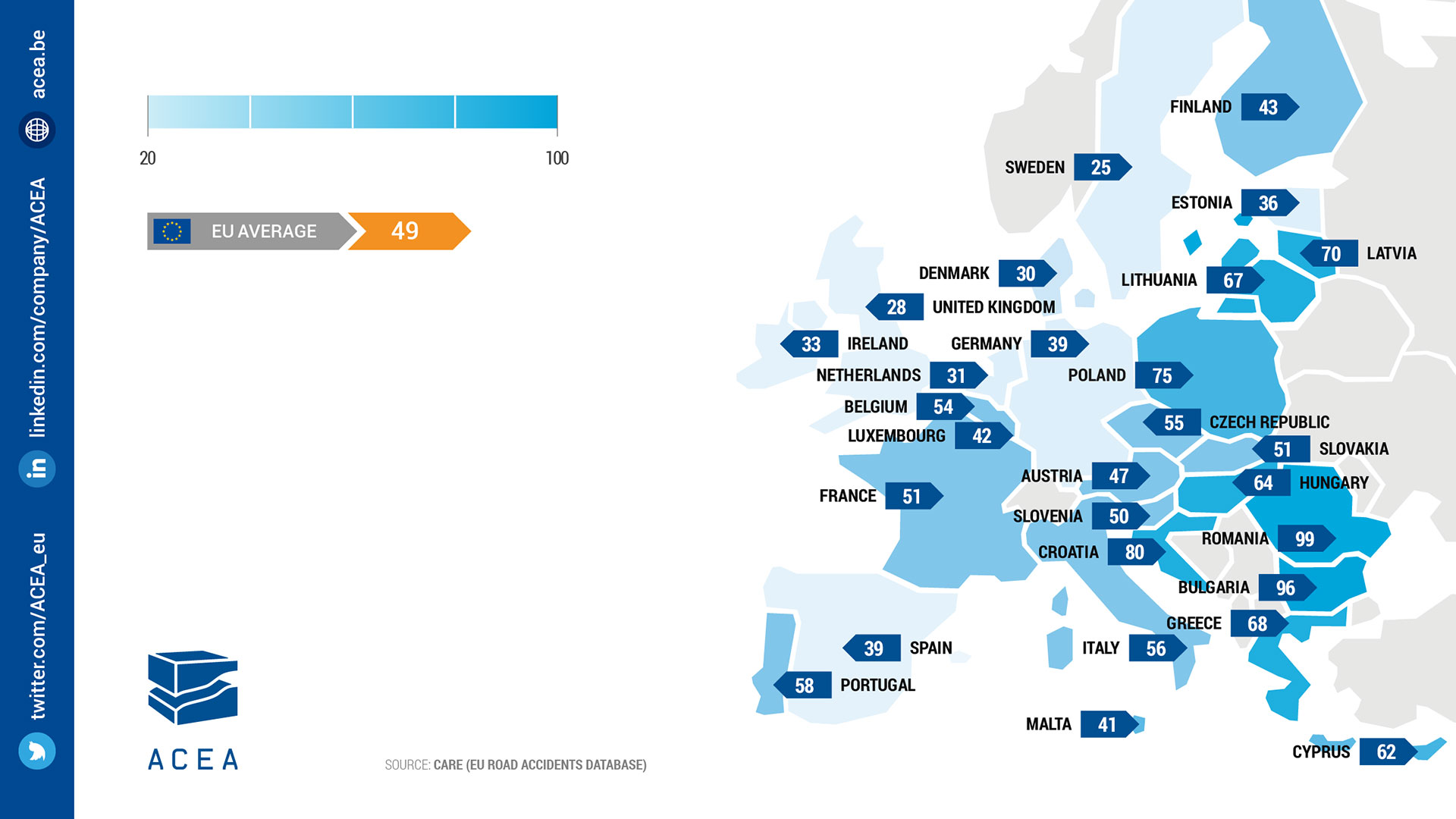 ACEA road deaths