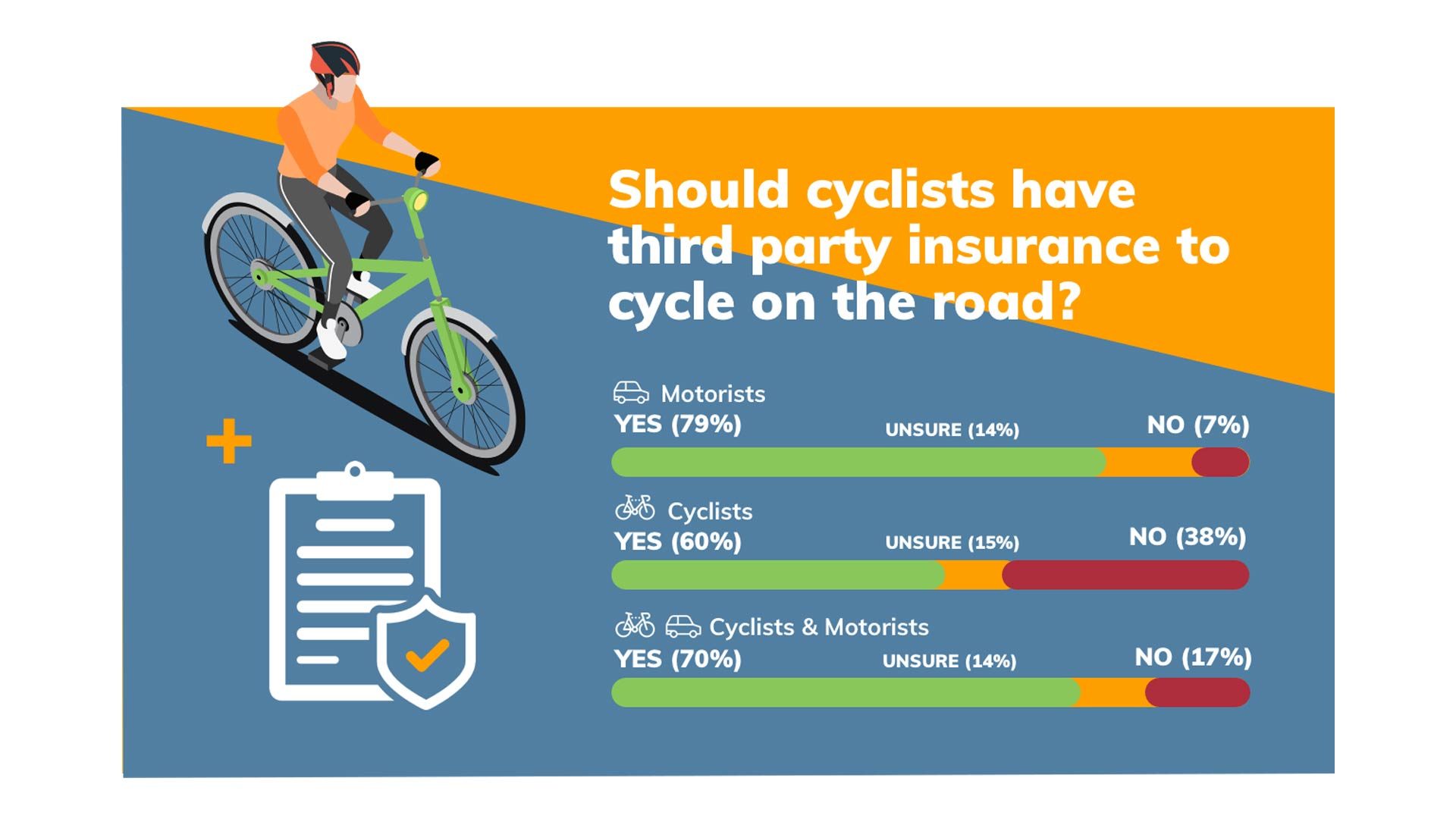 Highway Code Hierarchy Survey