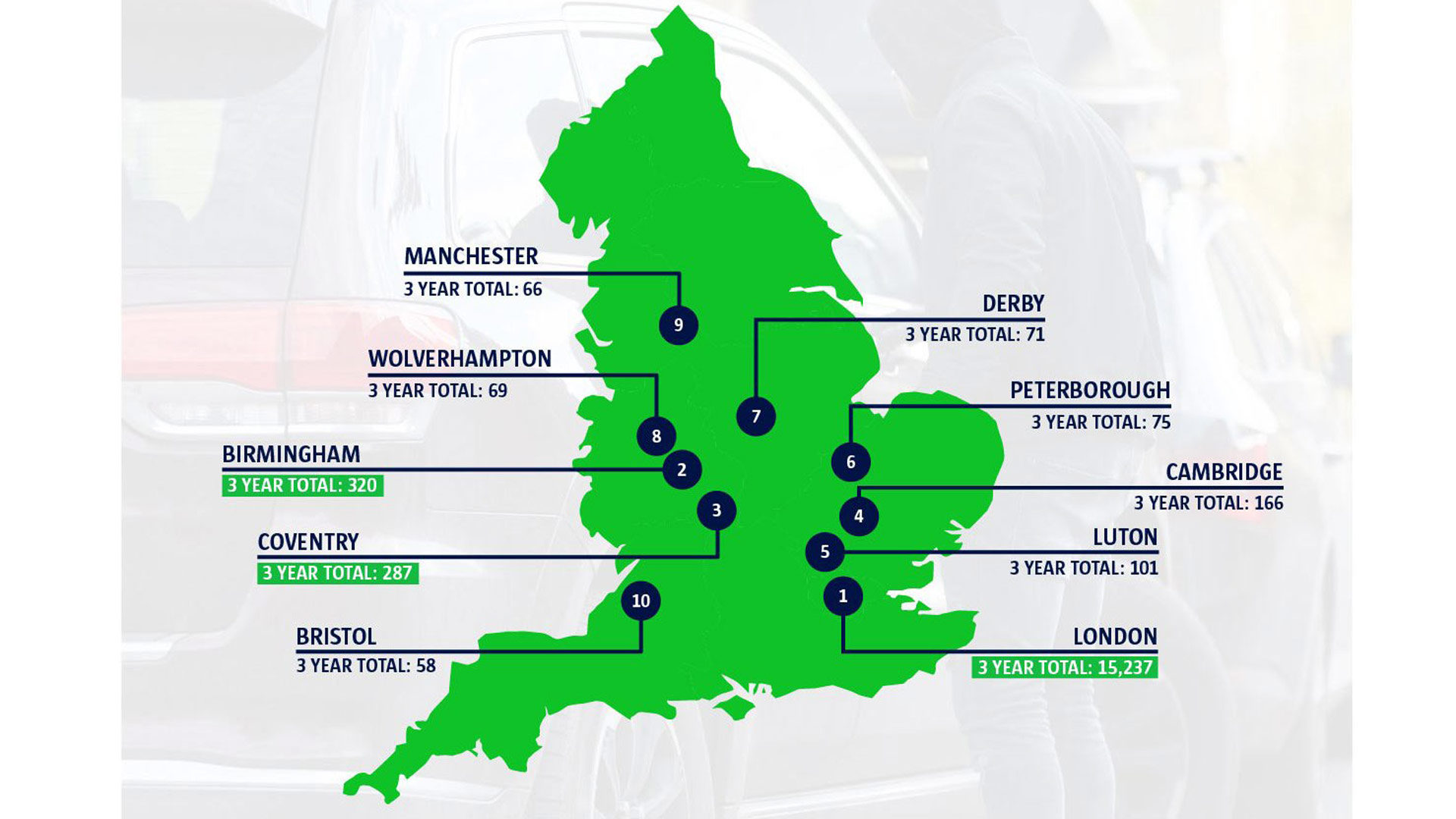 Catalytic converter theft cities